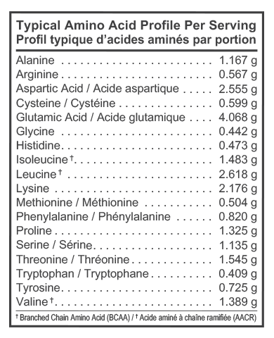 Kaizen Naturals® Whey Protein™