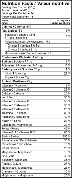 nutrition 17154346975283